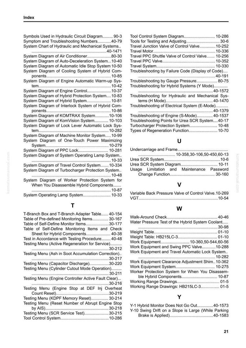May include: Index page from a manual, featuring a table of contents with various system diagrams and testing menus. The page includes a list of troubleshooting topics and component names, with page numbers.