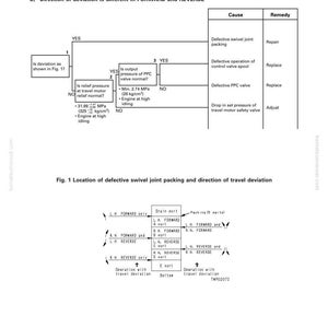 K&ouml;nnte beinhalten: Technisches Diagramm aus einem Fehlerbehebungs-Handbuch, das Ursachen und Abhilfen f&uuml;r Reiseabweichungen darstellt. Das Diagramm enth&auml;lt ein Flussdiagramm mit Text und Pfeilen sowie Messungen in MPa und kg/cm&sup2;.