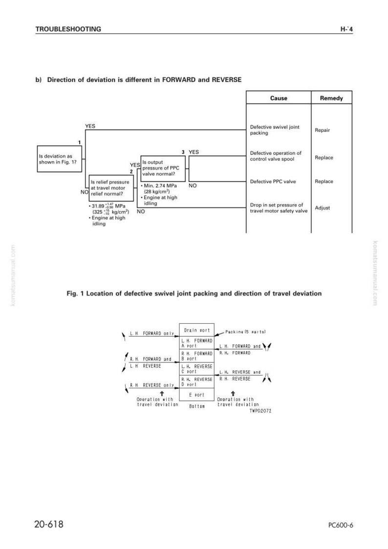 K&ouml;nnte beinhalten: Technisches Diagramm aus einem Fehlerbehebungs-Handbuch, das Ursachen und Abhilfen f&uuml;r Reiseabweichungen darstellt. Das Diagramm enth&auml;lt ein Flussdiagramm mit Text und Pfeilen sowie Messungen in MPa und kg/cm&sup2;.