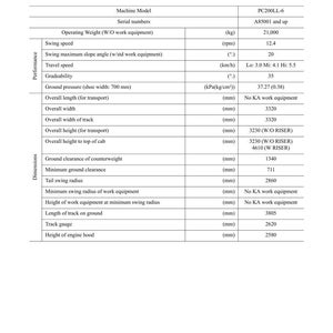 Peut inclure: Une fiche technique d&eacute;taill&eacute;e pour la machine PC200LL-6, pr&eacute;sentant les sp&eacute;cifications de performance et les dimensions. Elle comprend le poids en fonctionnement, la vitesse de rotation et la vitesse de d&eacute;placement.