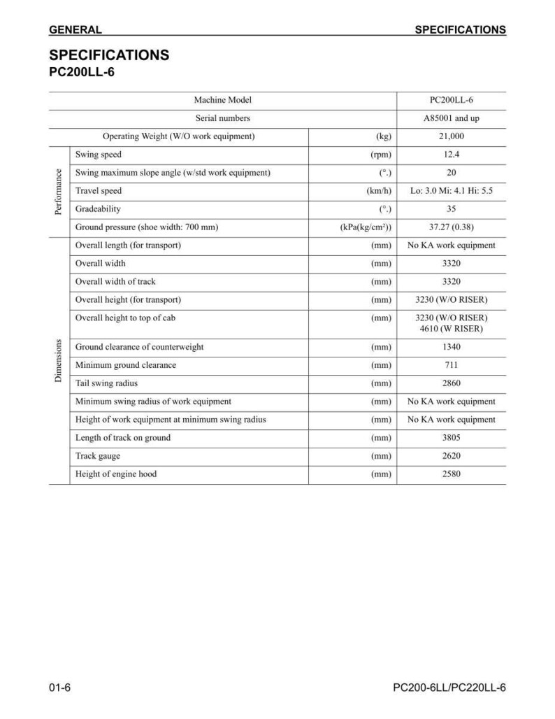 Peut inclure: Une fiche technique d&eacute;taill&eacute;e pour la machine PC200LL-6, pr&eacute;sentant les sp&eacute;cifications de performance et les dimensions. Elle comprend le poids en fonctionnement, la vitesse de rotation et la vitesse de d&eacute;placement.