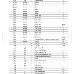 May include: A detailed table lists connector numbers, models, pin counts, and equipment names, including breakers, batteries, and lamps. The document provides a layout for troubleshooting, with a focus on automotive electrical components.