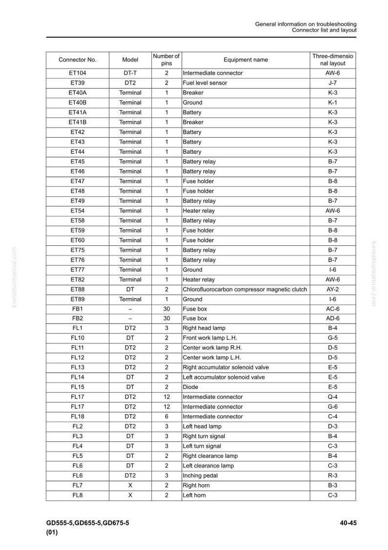 May include: A detailed table lists connector numbers, models, pin counts, and equipment names, including breakers, batteries, and lamps. The document provides a layout for troubleshooting, with a focus on automotive electrical components.