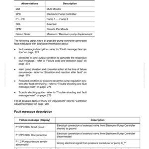 May include: A technical document page titled "Table of fault messages and adjustments." It lists abbreviations like MM, EPC, and SOL, with corresponding descriptions. Includes fault message descriptions and troubleshooting guides for hydraulic pumps.