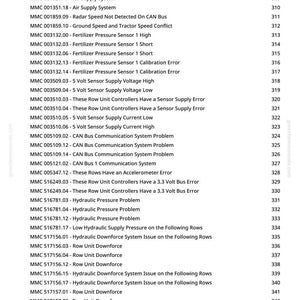 May include: A printed page with a list of error codes and descriptions, likely related to agricultural machinery. The text includes codes like "Air Supply System" and "Hydraulic Pressure Problem," along with corresponding numbers. The document is from greenfarmmanuals.com.