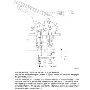 May include: Detailed technical diagram of a mechanical component, featuring a pedal design. The illustration includes labels for ports, push rods, and spools, with accompanying text describing the component's function and pressure dynamics.