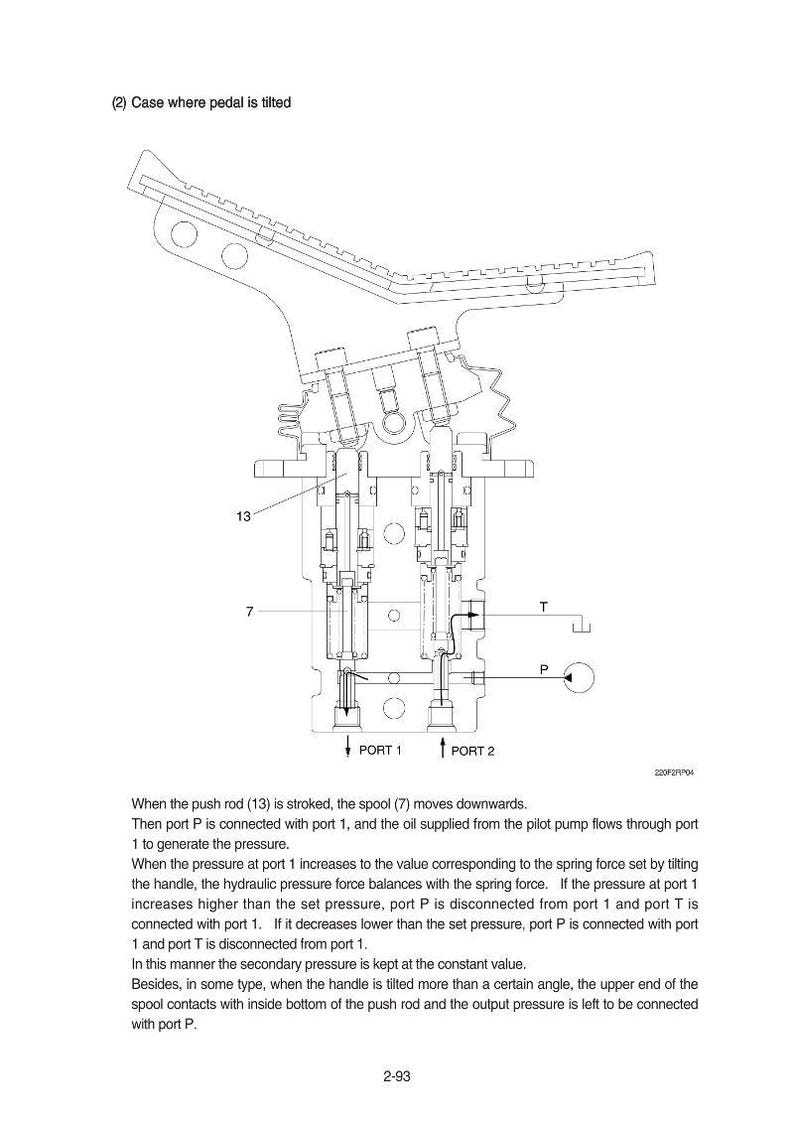 May include: Detailed technical diagram of a mechanical component, featuring a pedal design. The illustration includes labels for ports, push rods, and spools, with accompanying text describing the component's function and pressure dynamics.