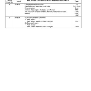 Kubota V1505 t e4b Diesel engine Workshop Manual PDF | Service Repair | Instant Download image 3