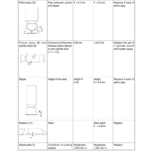 May include: A technical diagram titled "4. TRAVEL DEVICE" with a table detailing part names, checkpoints, standard dimensions, maximum allowable values, and remedies. Includes illustrations of piston assy, slipper, retainer, and swash plate components.