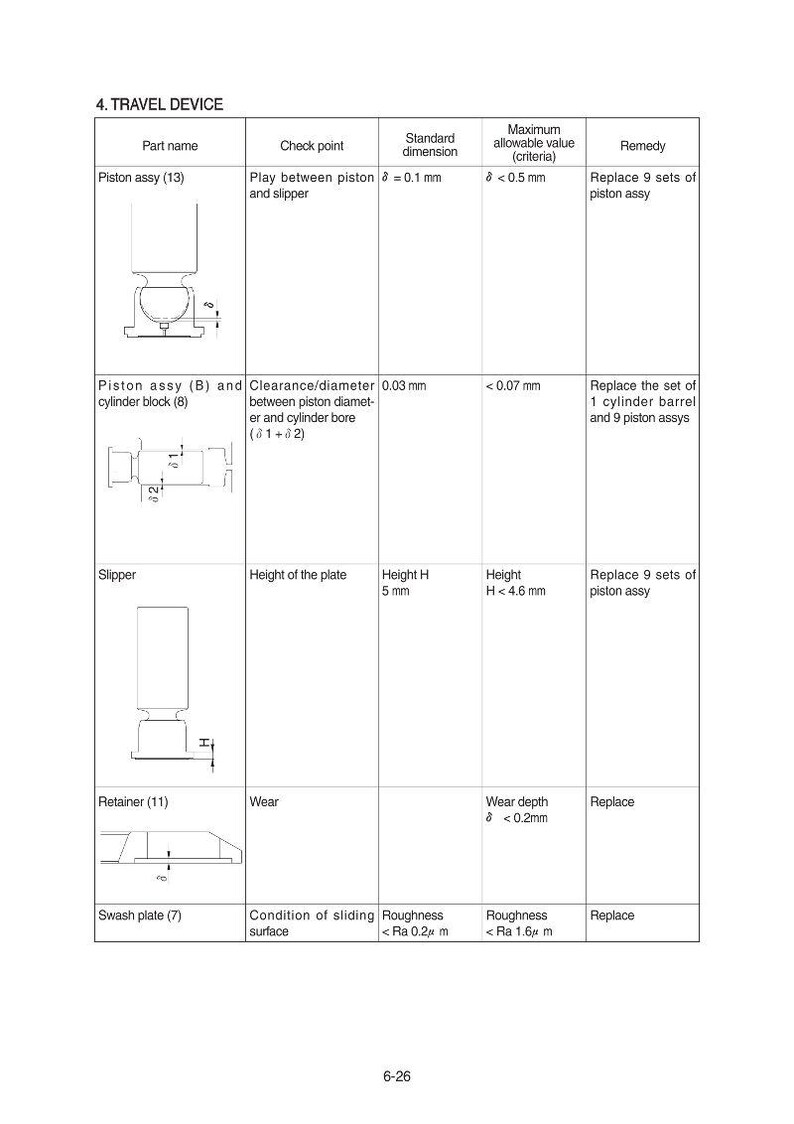 May include: A technical diagram titled "4. TRAVEL DEVICE" with a table detailing part names, checkpoints, standard dimensions, maximum allowable values, and remedies. Includes illustrations of piston assy, slipper, retainer, and swash plate components.