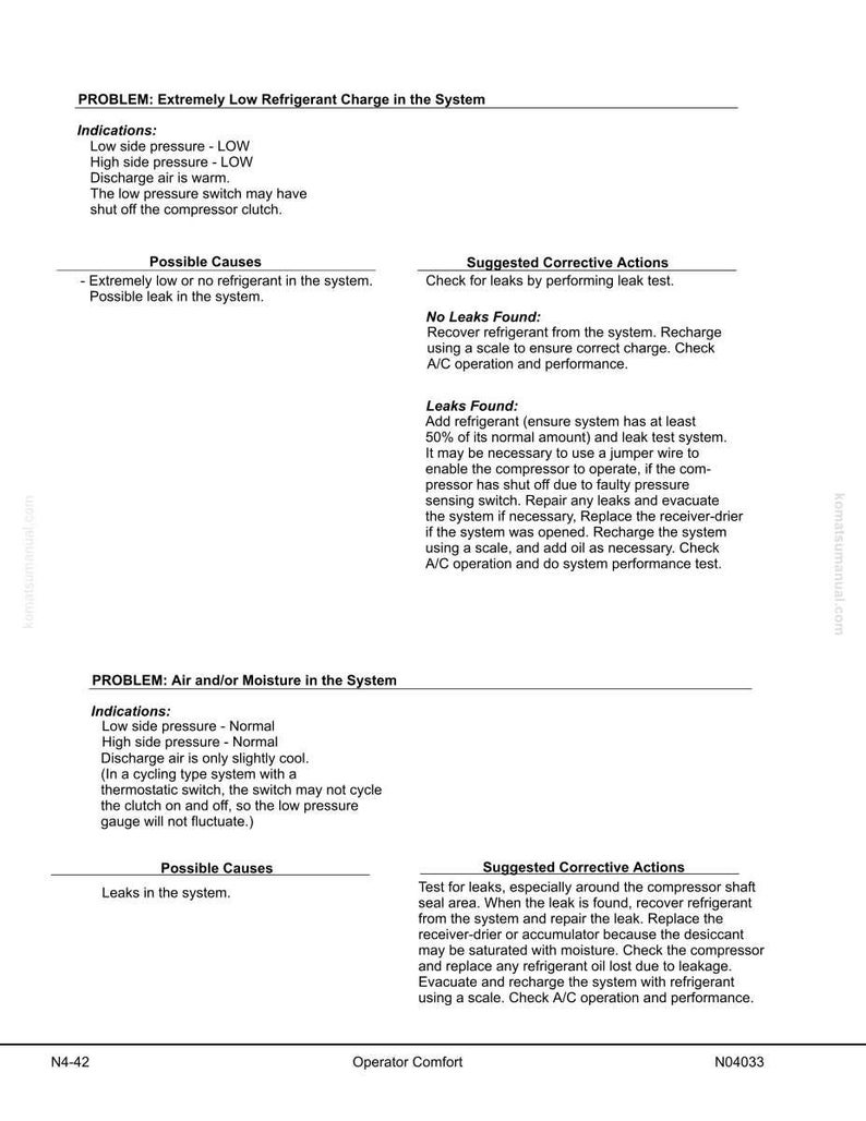 May include: A white document with black text detailing automotive air conditioning system problems, including low refrigerant charge and air/moisture issues. The document provides indications, possible causes, and suggested corrective actions.