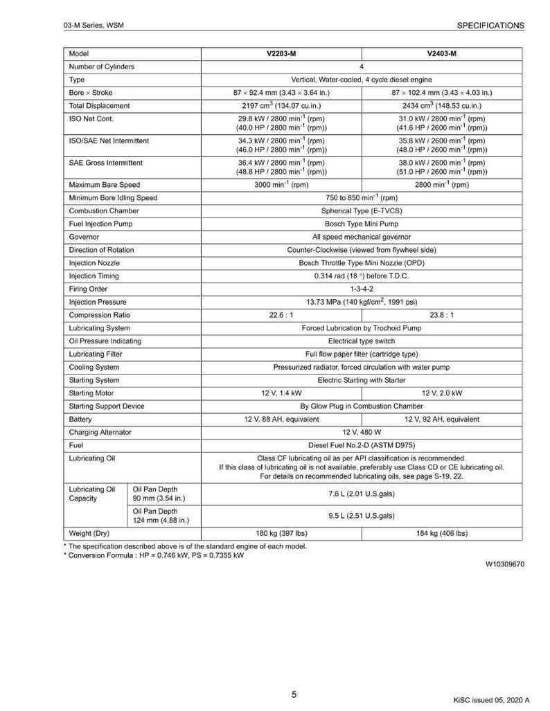 Kubota Diesel Engine 03-M Series Workshop Manual | Instant PDF Download image 7