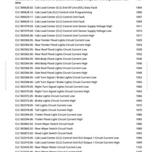 May include: A printed page with a list of vehicle electrical system fault codes, including Cab Load Center (CLC) and various circuit current issues. The codes are accompanied by numerical values.