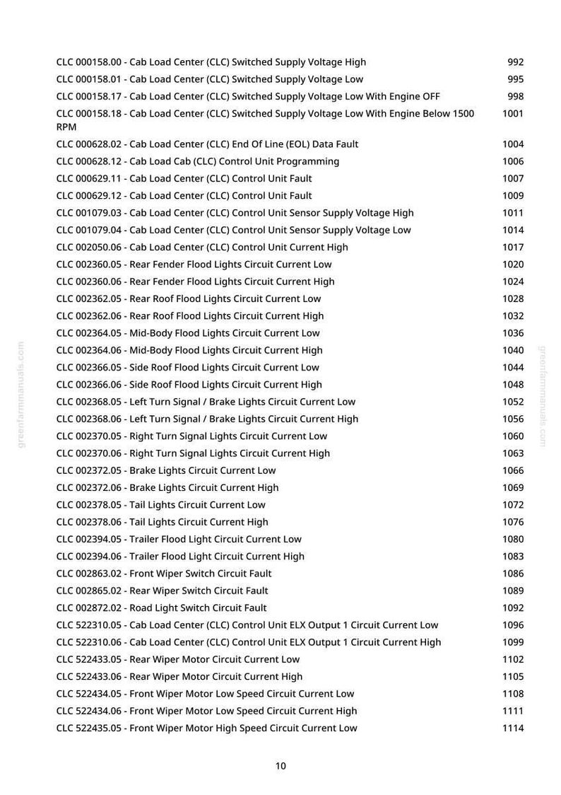 May include: A printed page with a list of vehicle electrical system fault codes, including Cab Load Center (CLC) and various circuit current issues. The codes are accompanied by numerical values.