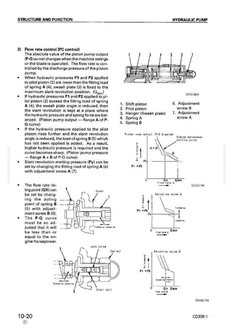 May include: Diagram of a hydraulic pump with labeled components, including shift piston, pilot piston, and adjustment screws. The image includes graphs illustrating flow rate control and piston output.