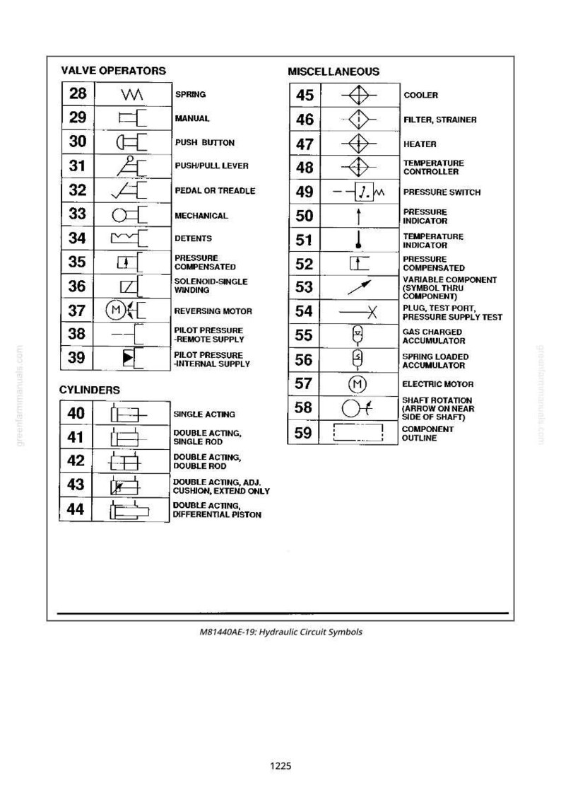 May include: Diagram of hydraulic circuit symbols, including valve operators, cylinders, and miscellaneous components. Symbols represent functions like springs, filters, heaters, and pressure indicators. Text at the bottom reads "M81440AE-19: Hydraulic Circuit Symbols."