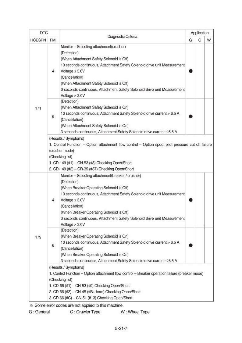 Hyundai HX260 L Crawler Excavator Service Manual | Pdf | Instant Download image 3