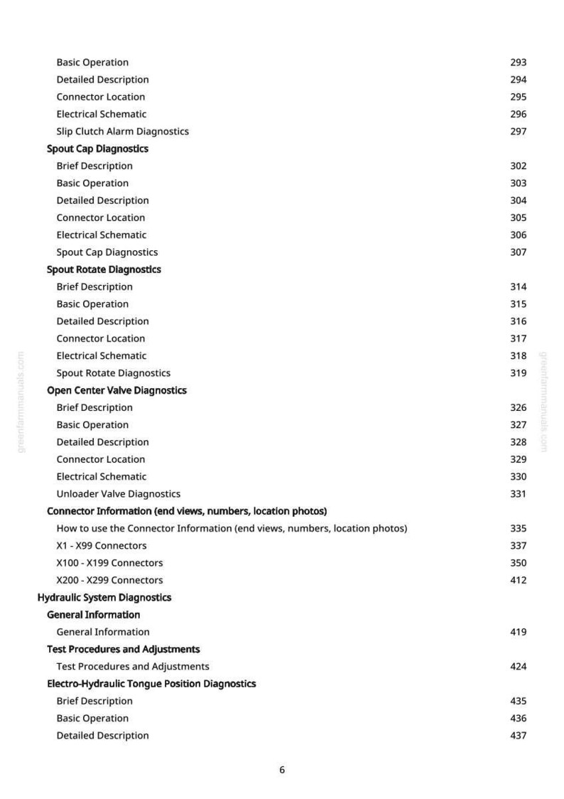 May include: A white page with a detailed table of contents from greenfarmmanuals.com. The text includes sections on diagnostics, connectors, and hydraulic systems, with page numbers listed on the right.