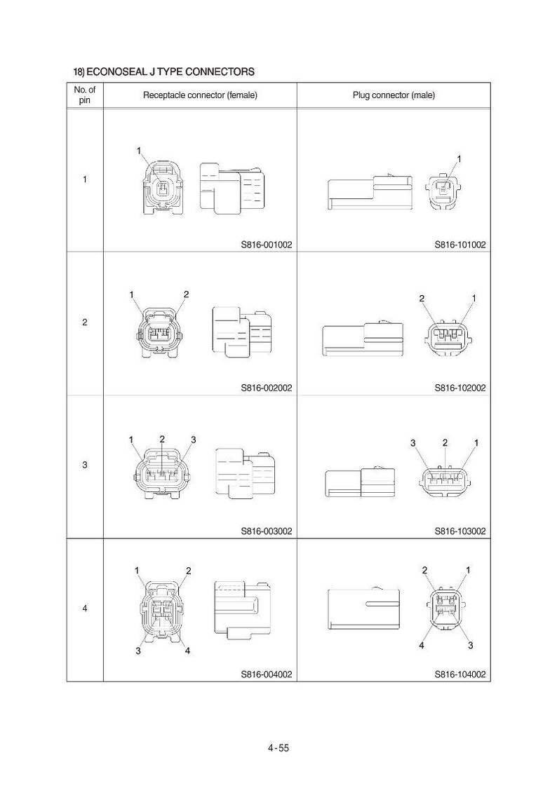 Pu&ograve; includere: Schema dei CONNETTORI DI TIPO J ECONOSEAL, che mostra connettori femmina e maschio con da 1 a 4 pin. Include i numeri di parte S816-001002, S816-101002, S816-002002, S816-102002, S816-003002, S816-103002, S816-004002 e S816-104002.