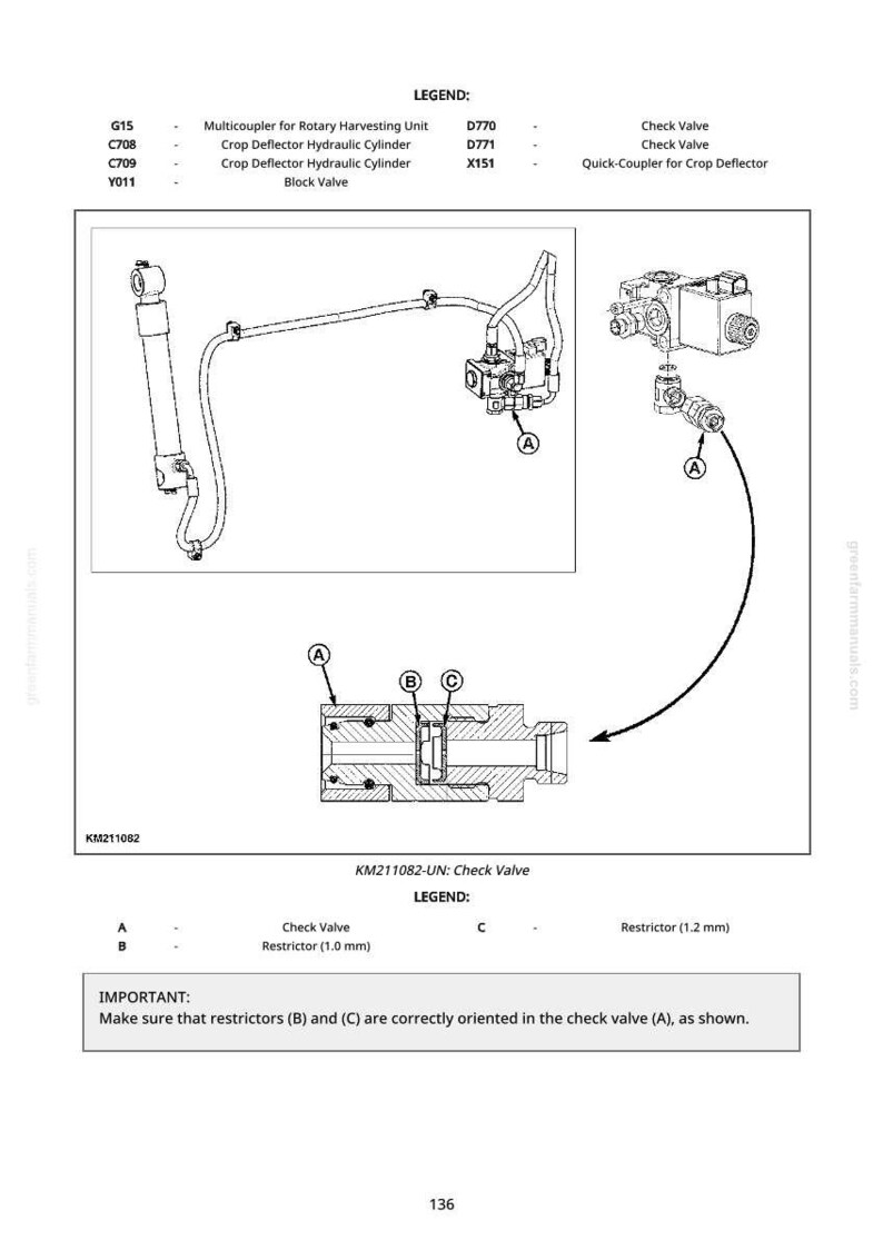 May include: Diagram of hydraulic components, including a check valve, quick-coupler, and cylinders. The image includes a legend with part numbers and descriptions. Text indicates the importance of correct orientation of restrictors.
