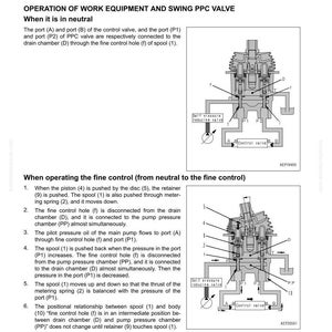 May include: Diagram of a work equipment system's structure and function, including a control valve and PPC valve. The diagram shows the internal components and their connections, with labels for various parts like the spool, piston, and chamber.