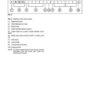 Puede incluir: Diagrama que ilustra la definici&oacute;n del n&uacute;mero de serie, con secciones etiquetadas para el s&iacute;mbolo de inicio, el c&oacute;digo del fabricante, el c&oacute;digo de la marca, el identificador del modelo, la letra de verificaci&oacute;n, el c&oacute;digo del a&ntilde;o del modelo, el c&oacute;digo de la planta, el c&oacute;digo de la familia, el n&uacute;mero de unidad y el s&iacute;mbolo final.