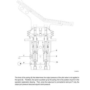 May include: Technical diagram of a mechanical component, labeled with numbers and letters. The diagram includes a pedal in a neutral position, springs, and a spool. Text explains the function of the spring and spool.