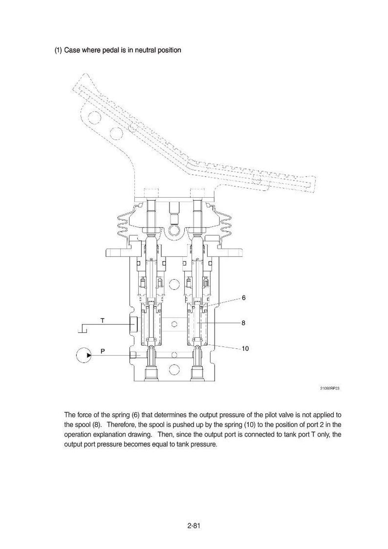 May include: Technical diagram of a mechanical component, labeled with numbers and letters. The diagram includes a pedal in a neutral position, springs, and a spool. Text explains the function of the spring and spool.