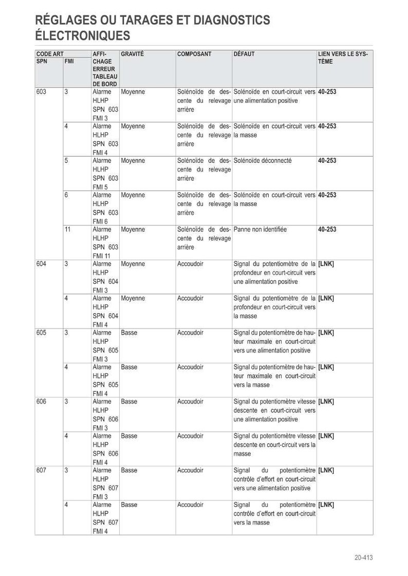 May include: A detailed table with technical specifications, including codes, error messages, and system links. The document is titled "R&Eacute;GLAGES OU TARAGES ET DIAGNOSTICS &Eacute;LECTRONIQUES". The table includes columns for "CODE ART", "SPN", "FMI", "AFFICHAGE ERREUR TABLEAU DE BORD", "GRAVIT&Eacute;", "COMPOSANT", "D&Eacute;FAUT", and "LIEN VERS LE SYST&Egrave;ME".