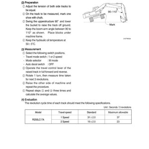 Pode incluir: Diagrama t&eacute;cnico detalhando a medi&ccedil;&atilde;o da velocidade de revolu&ccedil;&atilde;o da esteira para o modelo R250LC-7A. Inclui instru&ccedil;&otilde;es para prepara&ccedil;&atilde;o, medi&ccedil;&atilde;o e avalia&ccedil;&atilde;o, com especifica&ccedil;&otilde;es de velocidade e tempos m&aacute;ximos permitidos em segundos.