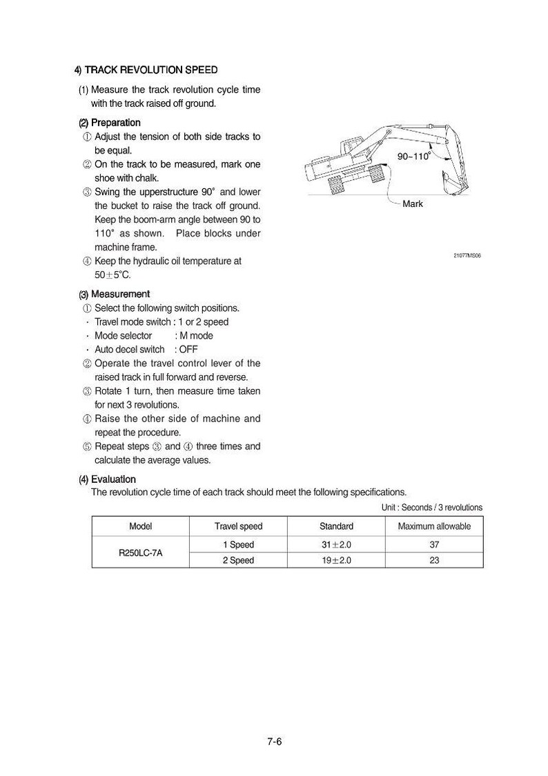 Pode incluir: Diagrama t&eacute;cnico detalhando a medi&ccedil;&atilde;o da velocidade de revolu&ccedil;&atilde;o da esteira para o modelo R250LC-7A. Inclui instru&ccedil;&otilde;es para prepara&ccedil;&atilde;o, medi&ccedil;&atilde;o e avalia&ccedil;&atilde;o, com especifica&ccedil;&otilde;es de velocidade e tempos m&aacute;ximos permitidos em segundos.