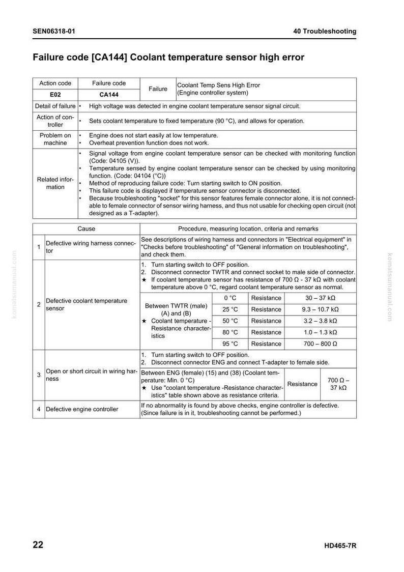 Puede incluir: Una p&aacute;gina de una gu&iacute;a de soluci&oacute;n de problemas con el t&iacute;tulo "C&oacute;digo de fallo [CA144] Error alto del sensor de temperatura del refrigerante". Incluye tablas con c&oacute;digos de fallo, causas y procedimientos para el diagn&oacute;stico del motor.