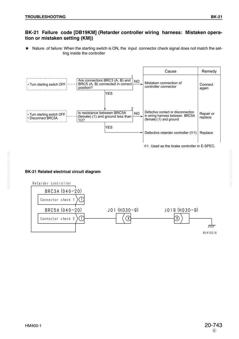 May include: A troubleshooting diagram for a BK-21 failure code, detailing potential causes and remedies. The diagram includes flowcharts and electrical circuit diagrams, with text in English. The document is labeled "Troubleshooting" at the top.