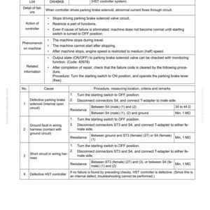 Op de afbeelding: Een pagina van de probleemoplossingsgids met de titel "FAILURE CODE [DW4BKB]" en een tabel met storingscodes, oorzaken en procedures. De pagina bevat tekst en metingen in ohm en megaohm.