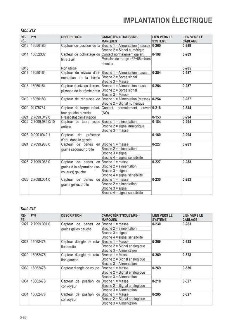 May include: A detailed technical diagram with the title "IMPLANTATION &Eacute;LECTRIQUE" (Electrical Installation). The document is a table with rows of technical specifications, including descriptions and system links.