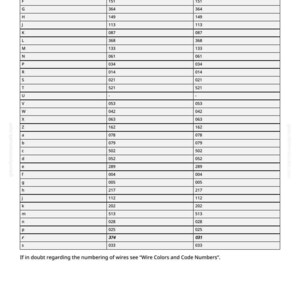Peut inclure: Un tableau de couleurs de fils et de num&eacute;ros de code, avec une liste de codes et de num&eacute;ros correspondants. Le texte en bas indique : &laquo; En cas de doute concernant la num&eacute;rotation des fils, voir 'Couleurs des fils et num&eacute;ros de code'. &raquo;