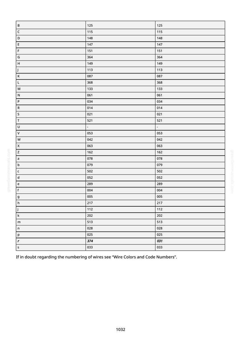 Peut inclure: Un tableau de couleurs de fils et de num&eacute;ros de code, avec une liste de codes et de num&eacute;ros correspondants. Le texte en bas indique : &laquo; En cas de doute concernant la num&eacute;rotation des fils, voir 'Couleurs des fils et num&eacute;ros de code'. &raquo;