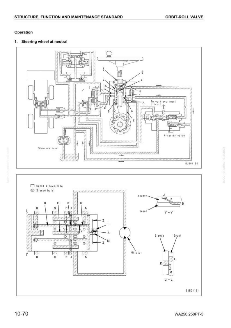May include: Diagram of an orbit-roll valve, with detailed schematics of its structure, function, and maintenance. The diagram includes labels for various components and sections, such as the steering wheel, steering pump, and priority valve. Text includes "Structure, Function and Maintenance Standard" and "Orbit-Roll Valve."