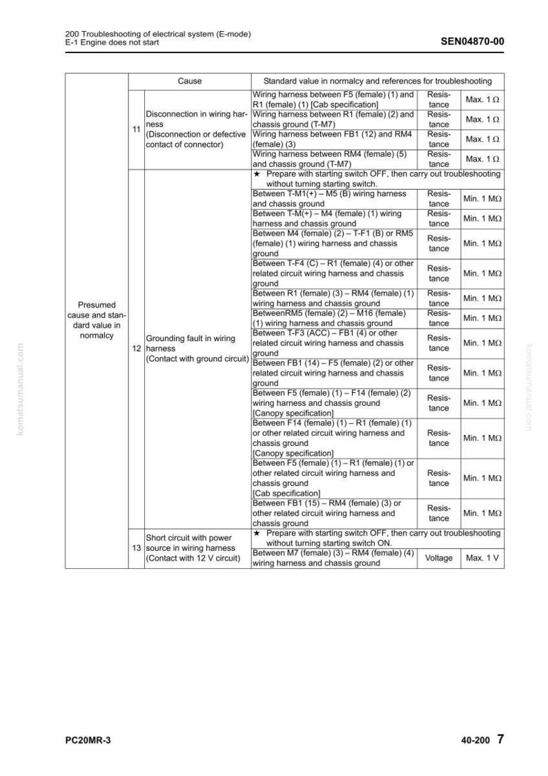 Może przedstawiać: Przewodnik rozwiązywania problem&oacute;w dla systemu elektrycznego, zawierający tabelę z przyczynami, wartościami standardowymi i odniesieniami. Dokument zawiera specyfikacje wiązek przewod&oacute;w i pomiary rezystancji, ze szczeg&oacute;lnym uwzględnieniem diagnostyki silnika.