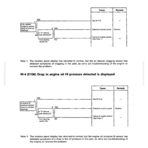 Puede incluir: Una p&aacute;gina de una gu&iacute;a de soluci&oacute;n de problemas con diagramas y texto. Trata problemas como la obstrucci&oacute;n del filtro de aire y las ca&iacute;das de presi&oacute;n de aceite del motor, con diagramas de flujo y pasos de soluci&oacute;n de problemas. El texto incluye los c&oacute;digos E104 y E106.