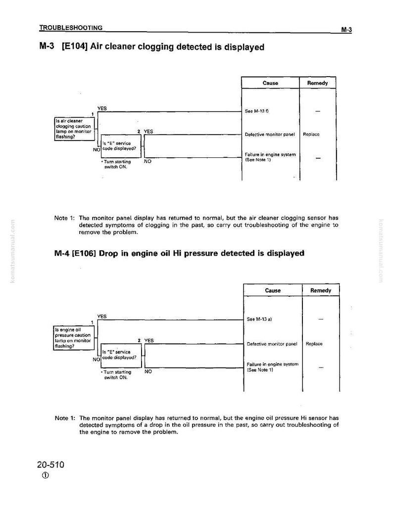 Puede incluir: Una p&aacute;gina de una gu&iacute;a de soluci&oacute;n de problemas con diagramas y texto. Trata problemas como la obstrucci&oacute;n del filtro de aire y las ca&iacute;das de presi&oacute;n de aceite del motor, con diagramas de flujo y pasos de soluci&oacute;n de problemas. El texto incluye los c&oacute;digos E104 y E106.