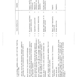 May include: A technical document with troubleshooting steps for a machine. The text includes instructions for checking the battery, contactors, and other components. The document is in black and white.