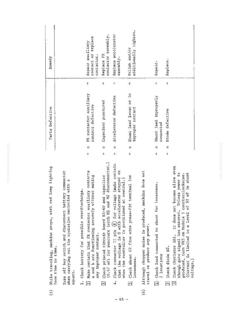 May include: A technical document with troubleshooting steps for a machine. The text includes instructions for checking the battery, contactors, and other components. The document is in black and white.