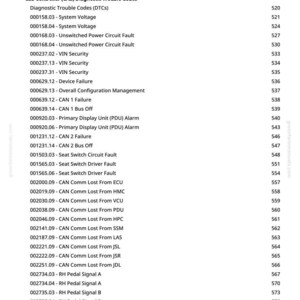 May include: A detailed list of diagnostic trouble codes (DTCs) for a Cab Controller (CAB) system. The document includes codes for system voltage, security, device failures, and CAN communication errors. The page numbers are on the right.