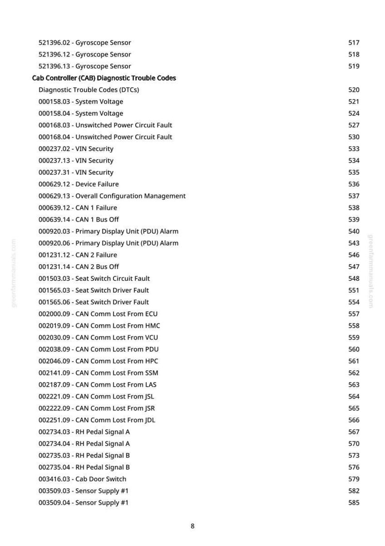 May include: A detailed list of diagnostic trouble codes (DTCs) for a Cab Controller (CAB) system. The document includes codes for system voltage, security, device failures, and CAN communication errors. The page numbers are on the right.