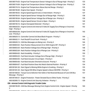 May include: A list of engine diagnostic trouble codes, including coolant temperature, fuel temperature, and engine speed issues. The document is from greenfarmmanuals.com and includes priority levels for each code.