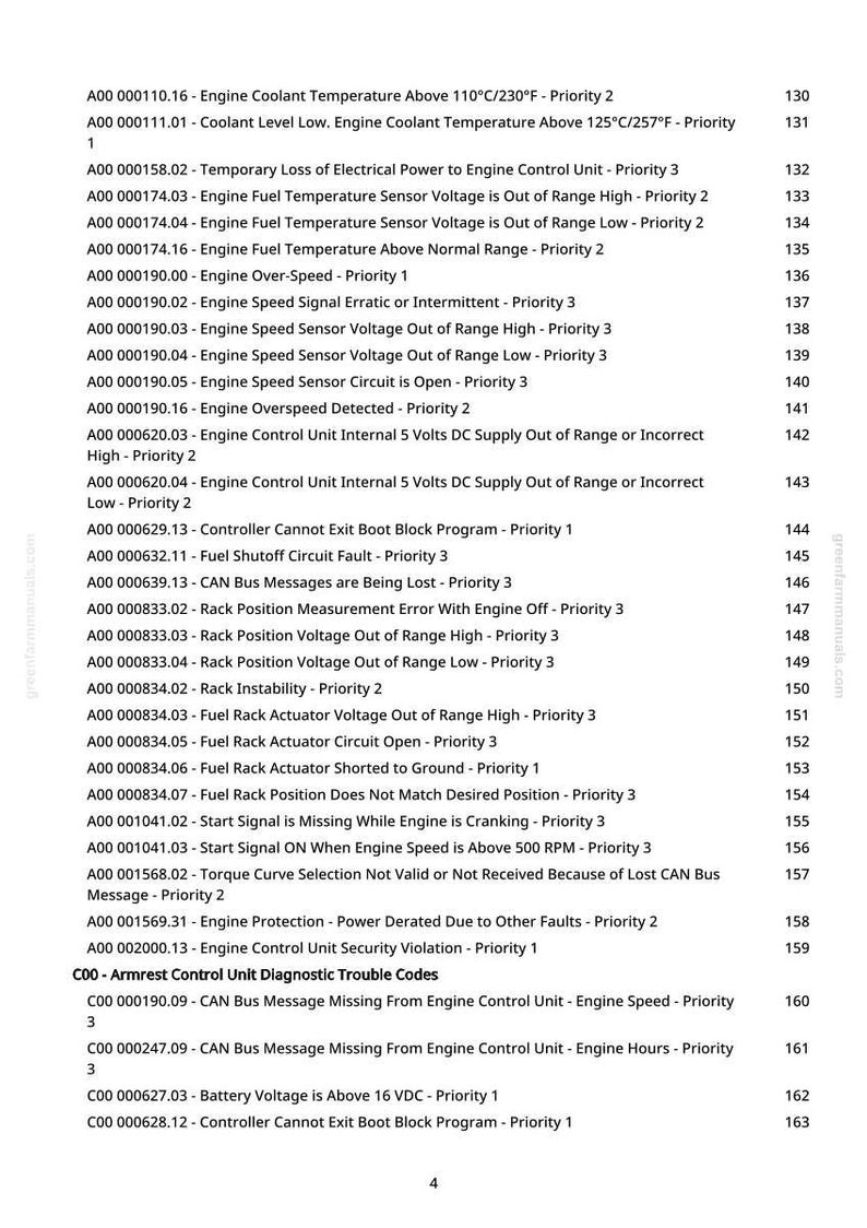 May include: A list of engine diagnostic trouble codes, including coolant temperature, fuel temperature, and engine speed issues. The document is from greenfarmmanuals.com and includes priority levels for each code.