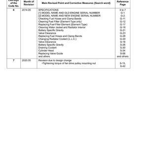 Peut inclure: Document blanc intitul&eacute; "Record of Revisions" avec un tableau d&eacute;taillant les r&eacute;visions, y compris les sp&eacute;cifications, les dates et les pages de r&eacute;f&eacute;rence. Le document comprend du texte tel que "MODEL NAME" et "ENGINE SERIAL NUMBER".