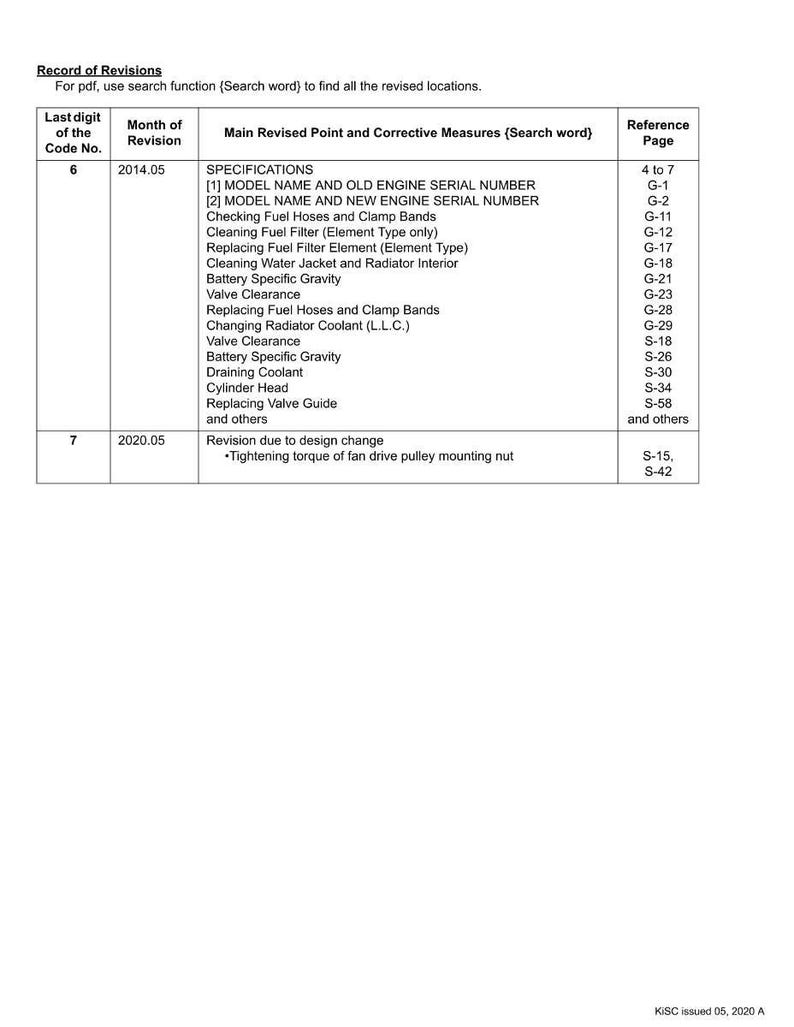 Peut inclure: Document blanc intitul&eacute; "Record of Revisions" avec un tableau d&eacute;taillant les r&eacute;visions, y compris les sp&eacute;cifications, les dates et les pages de r&eacute;f&eacute;rence. Le document comprend du texte tel que "MODEL NAME" et "ENGINE SERIAL NUMBER".