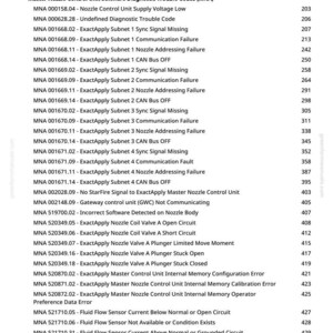 May include: A printed page with a list of diagnostic trouble codes for a Master Nozzle Control Unit. The text includes codes related to sensors, communication failures, and voltage issues. The page number is 5.